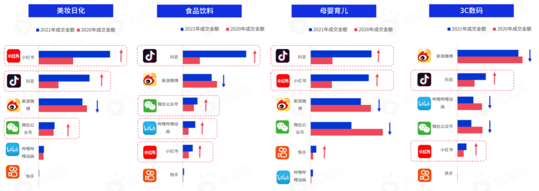 研究报告｜618战事在即，七大社交媒体有哪些营销风向？掌握这些就掌握了流量！